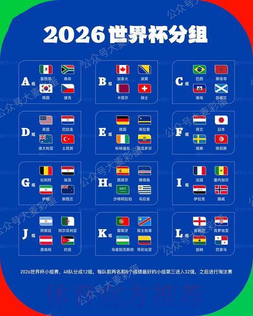 2026世界杯前瞻:专家深度剖析黑马球队的崛起潜力 2026世界杯前瞻:专家深度剖析黑马球队的崛起潜力