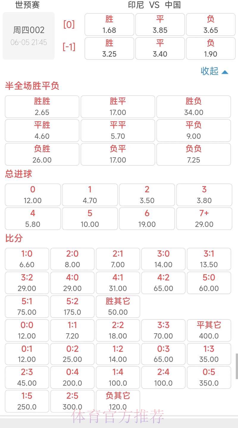 世界杯足球竞猜：赛事前瞻与赔率变化深度解读