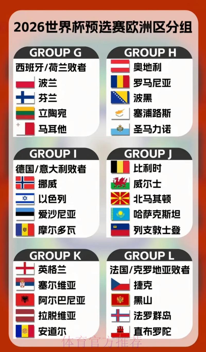 2026年世界杯预选赛各参赛队晋级形势深度解析