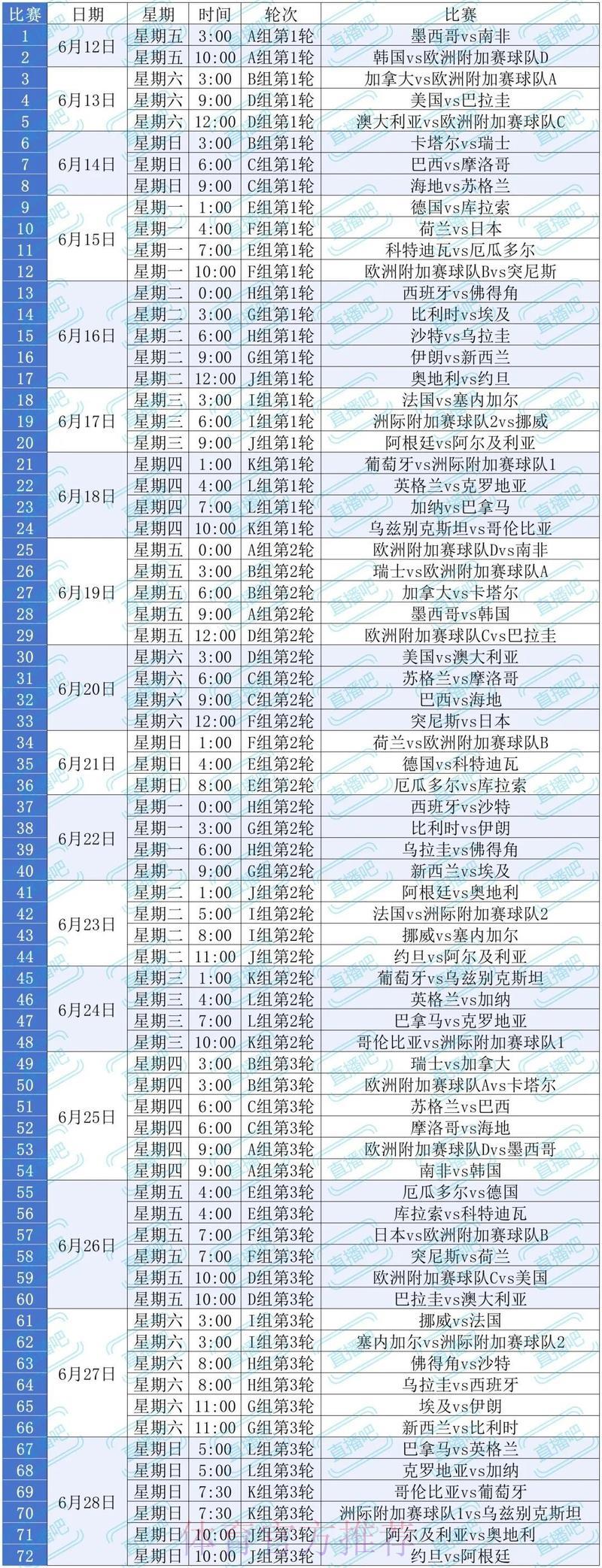2026世界杯赛事直播完整收看攻略