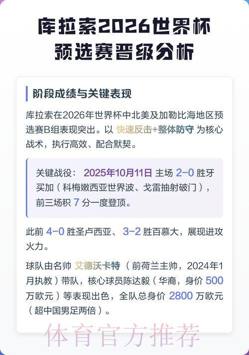2026年世界杯赛事成绩深度预测分析 2026年世界杯赛事成绩深度预测分析