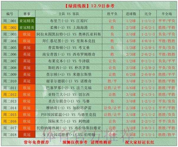 世界杯竞彩半全场玩法全面解读 世界杯竞彩半全场玩法全面解读