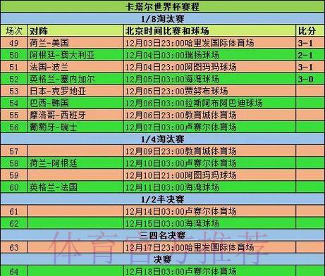 世界杯参赛队伍竞猜全攻略