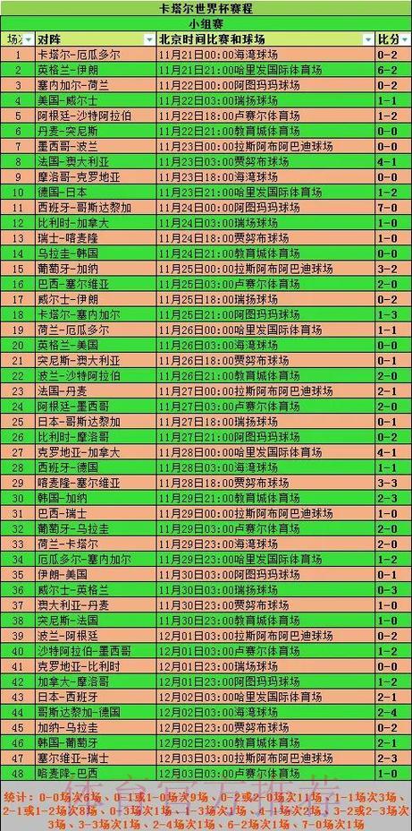 世界杯参赛队伍竞猜全攻略 世界杯参赛队伍竞猜全攻略