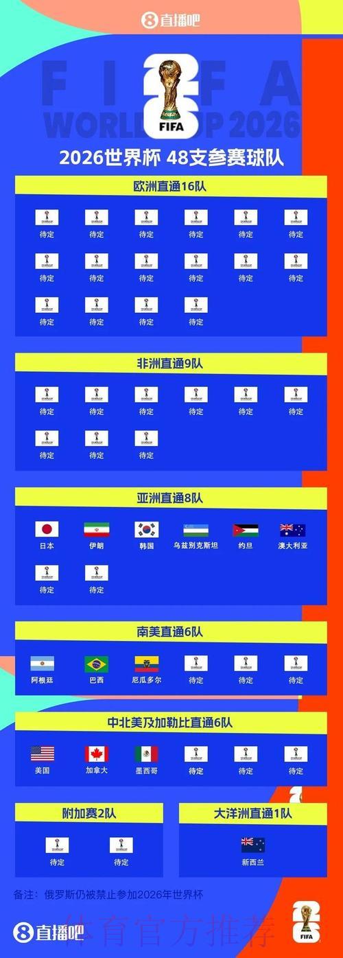 世界杯抽签仪式台前幕后的震撼时刻全揭露